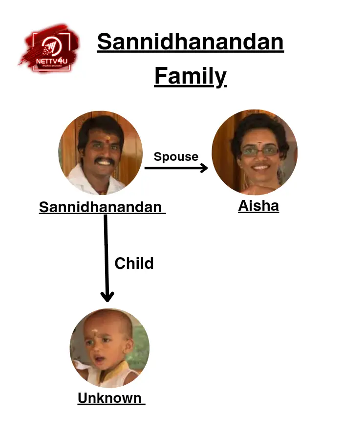 Sannidhanandan Family Tree
