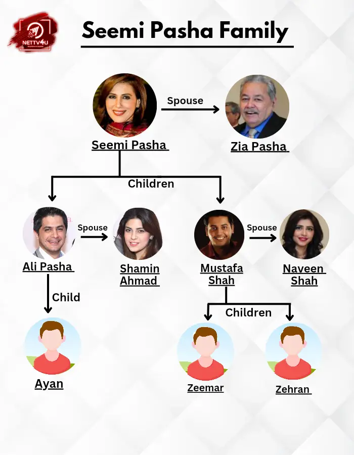 Pasha Family Tree 