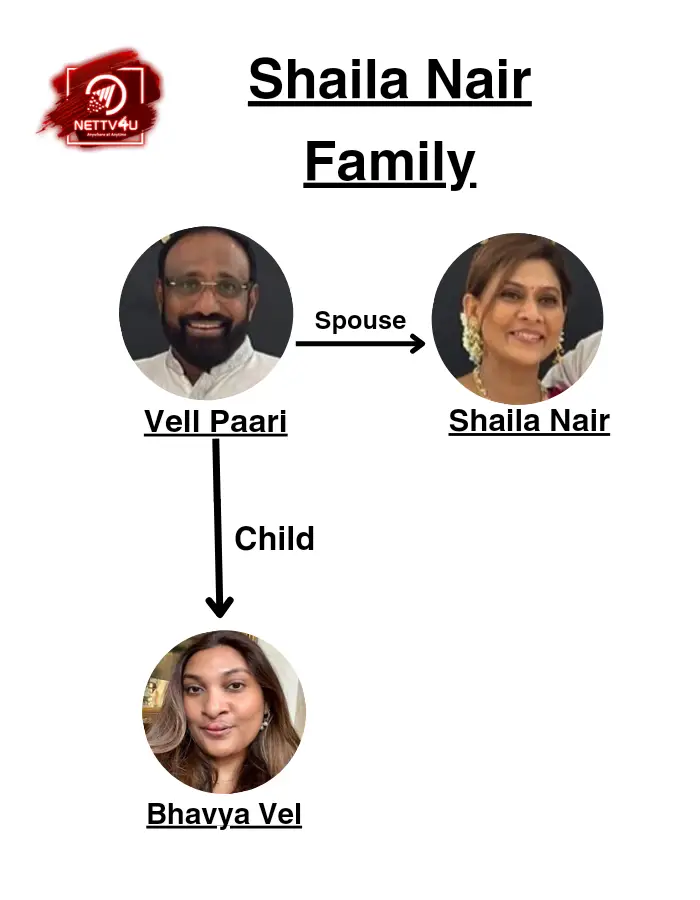 Shaila Nair Family Tree