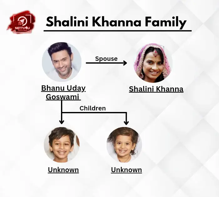 Shalini Khanna Family Tree 