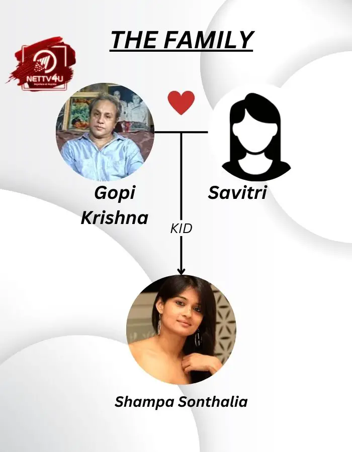 Sonthalia Family Tree