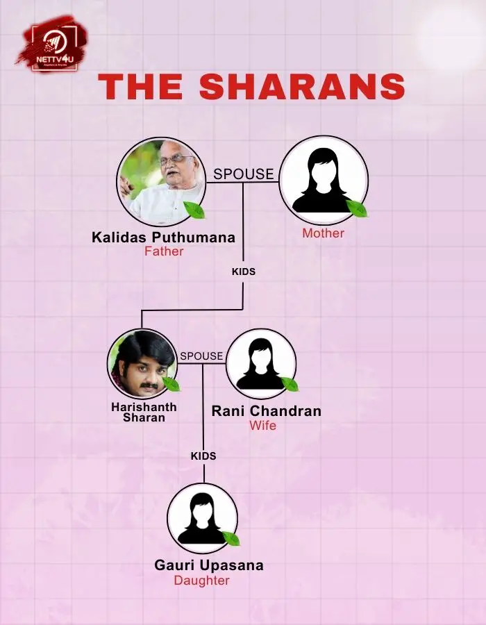 Harishanth Sharan Family Tree 