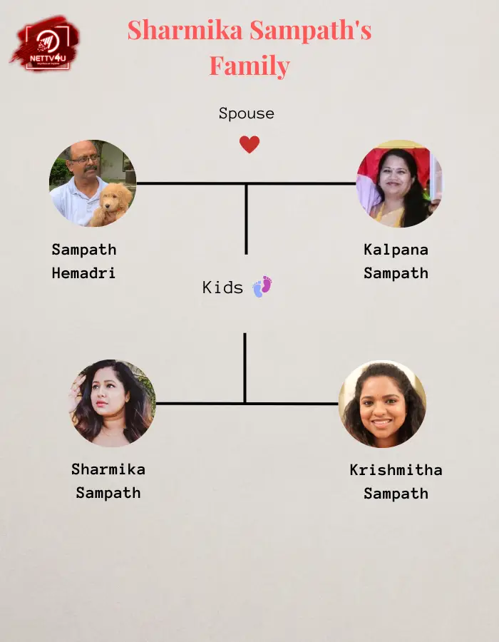 Sharmika Family Tree 