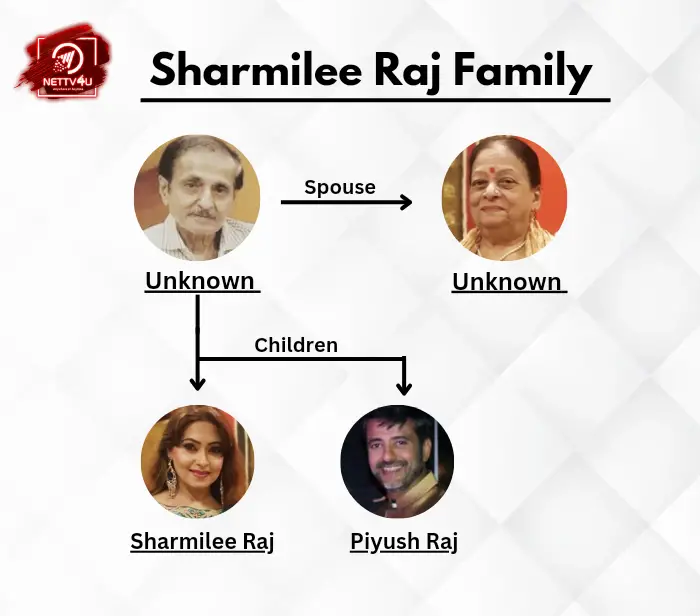 Sharmili Family Tree 