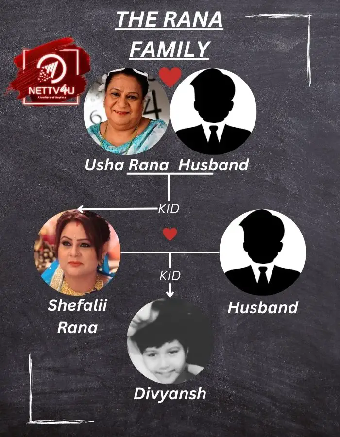 Shefali Rana Family Tree