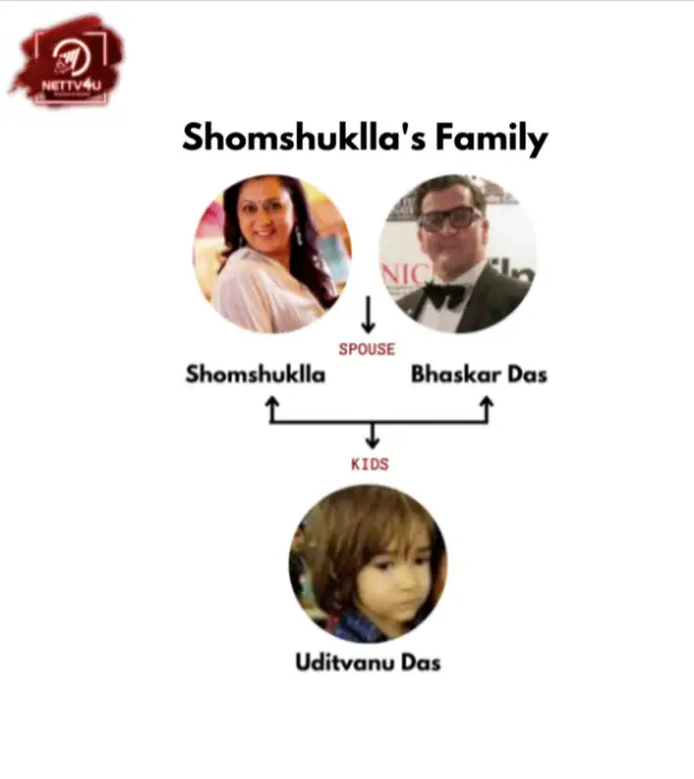 Shomshuklla Family Tree 
