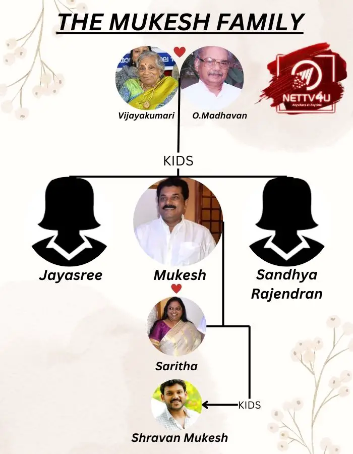 Shravan Mukesh Family Tree