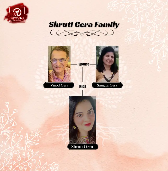 Gera Family Tree 