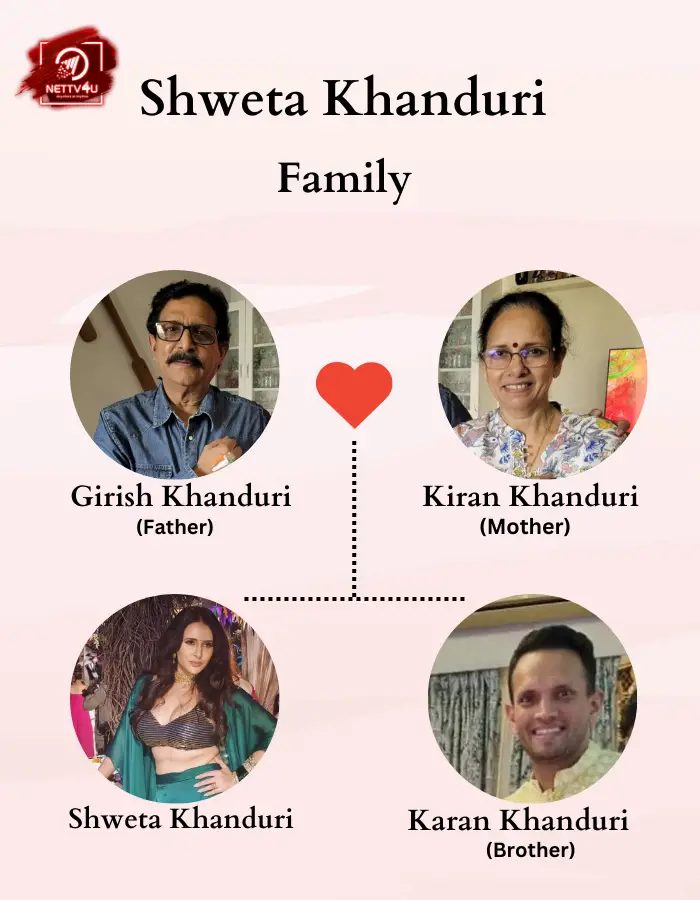 Khanduri Family Tree 