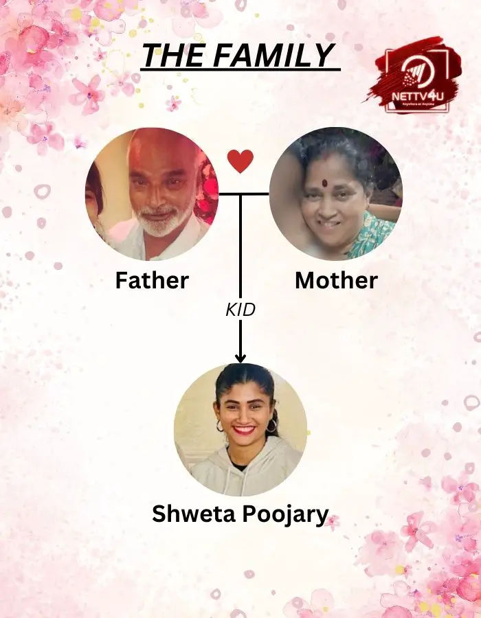 Poojary Family Tree 