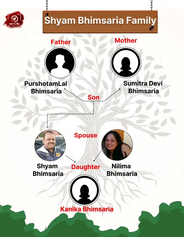 Shyam Bhimsaria Family Tree 