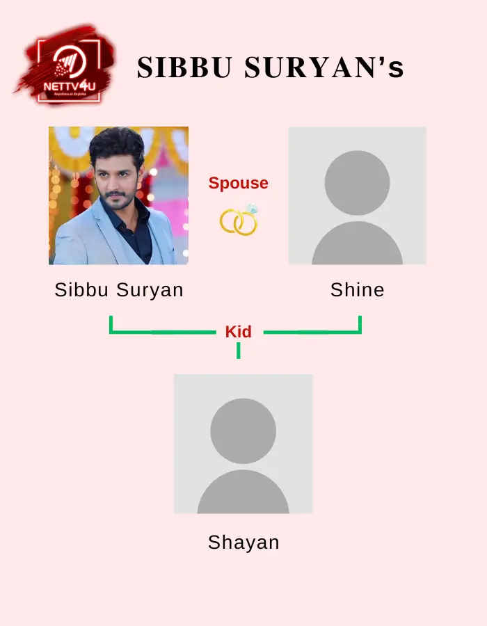 Sibbu Family Tree 