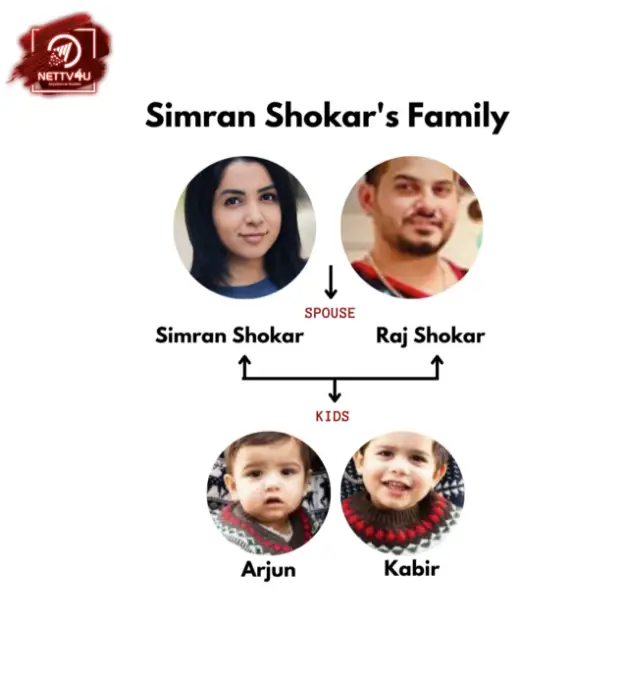 Shokar Family Tree 