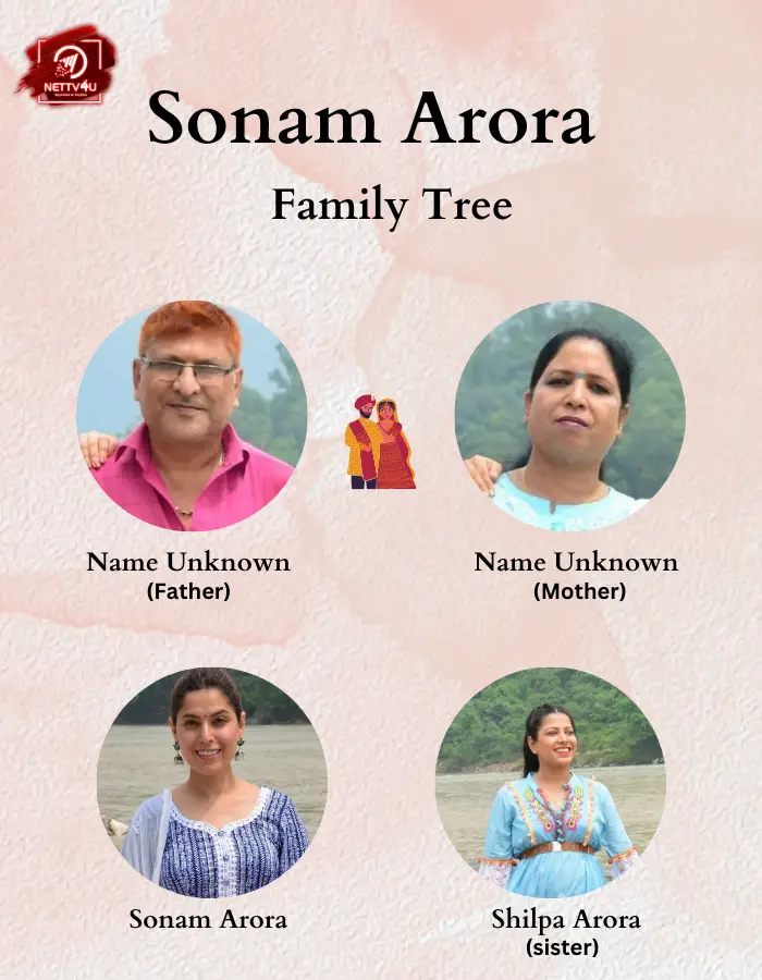 Sonam Family Tree 