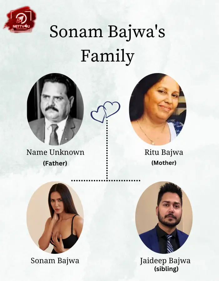 Bajwa Family Tree 