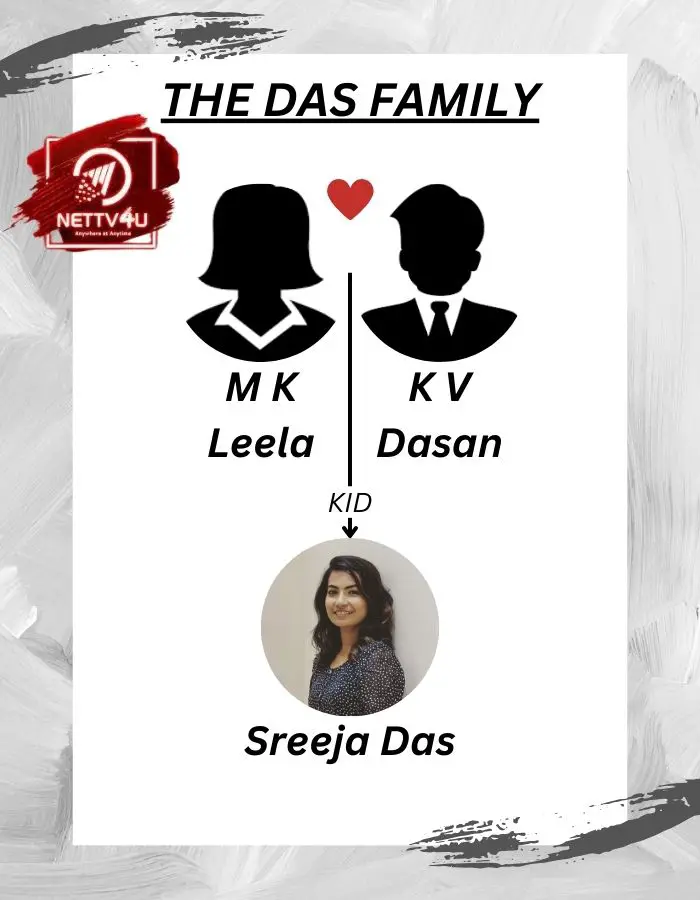Sreeja Das Family Tree 