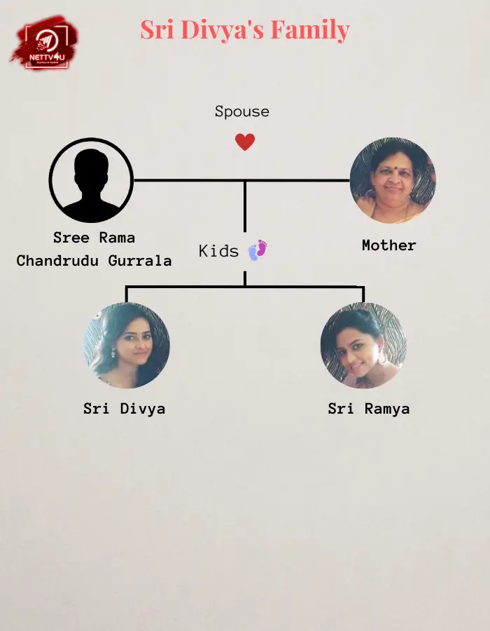 Sri Divya Family Tree 