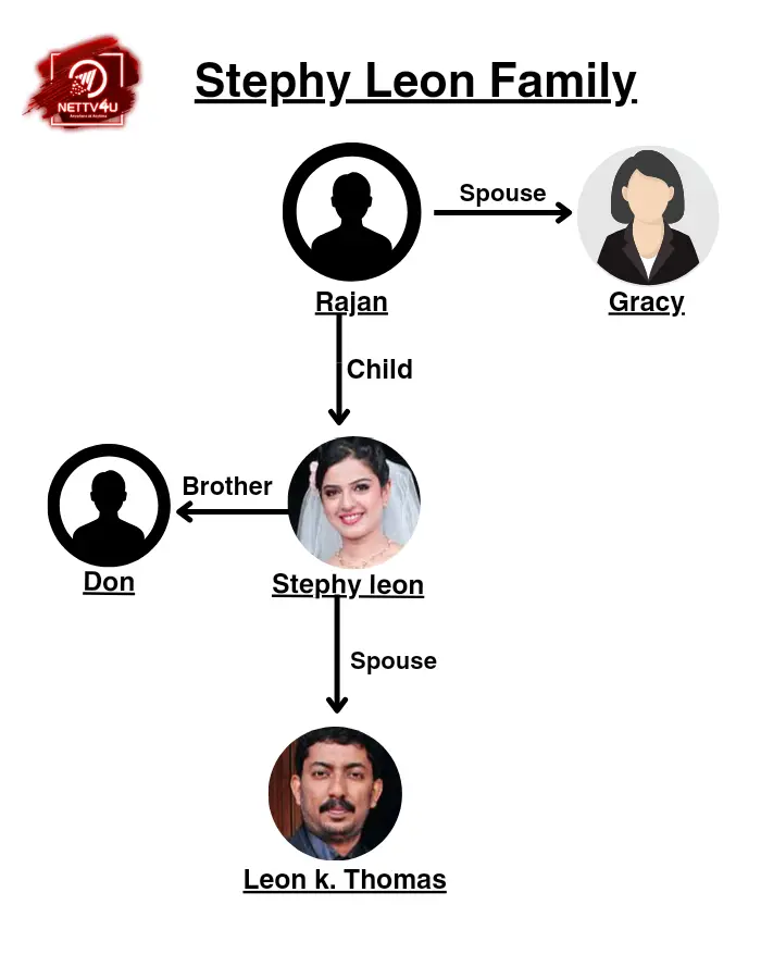 Stephy Leone Family Tree 