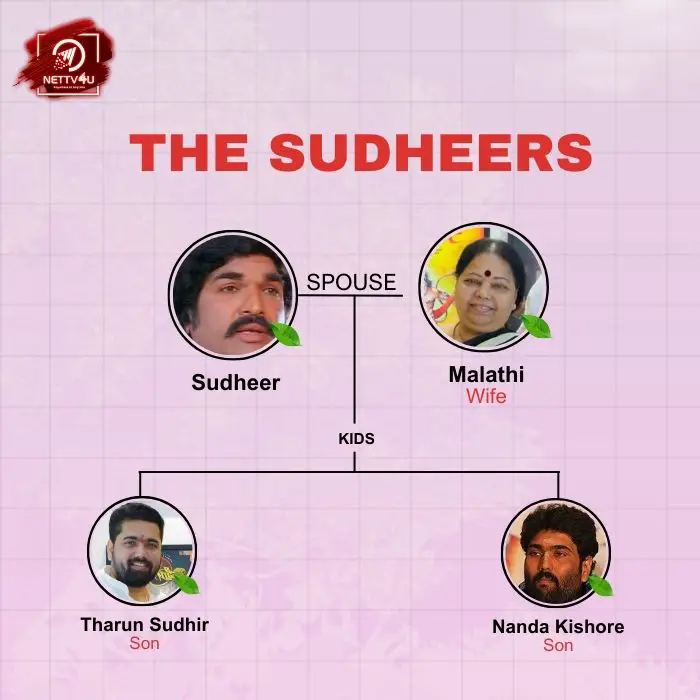 Sudheer Family Tree