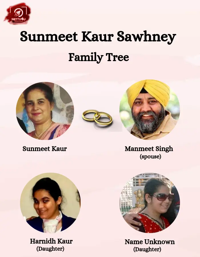 Sunmeet Family Tree 