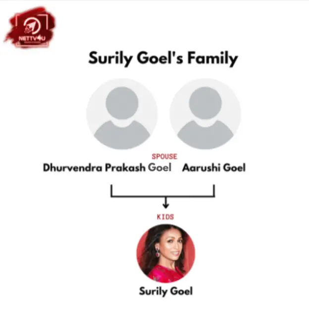 Goel Family Tree