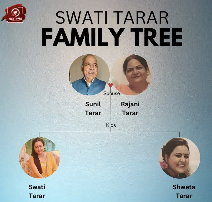 Tarar Family Tree 