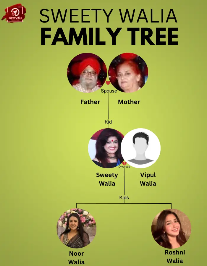 Sweety Family Tree