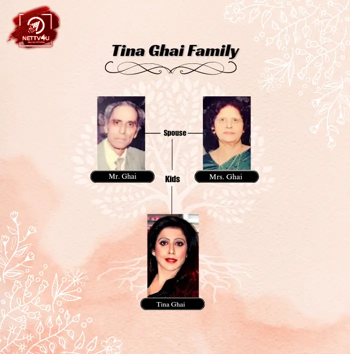 Ghai Family Tree 