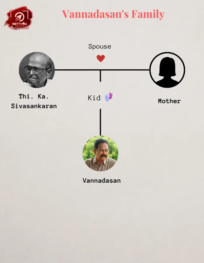 Vannadhasan Family Tree 