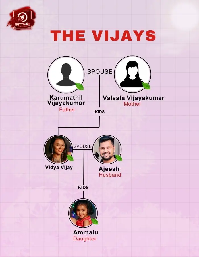 Vidya Vijay Family Tree 