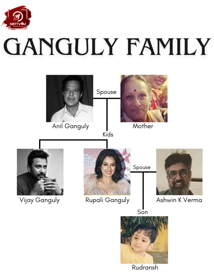 Vijay Ganguly Family Tree