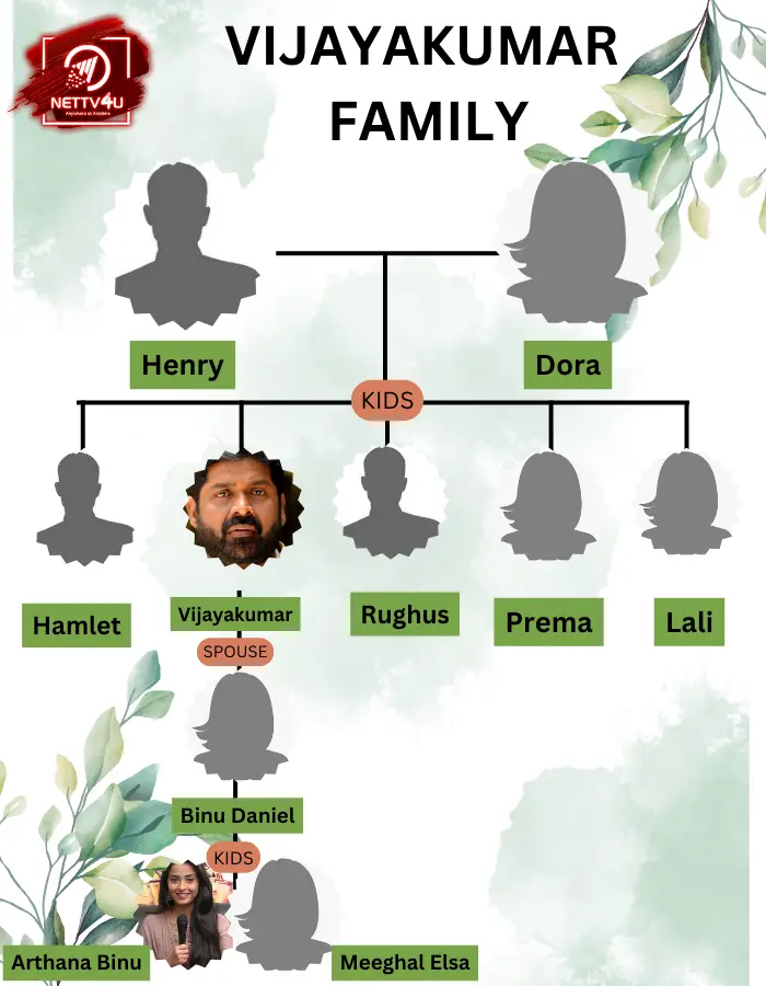 Vijayakumar Family Tree 