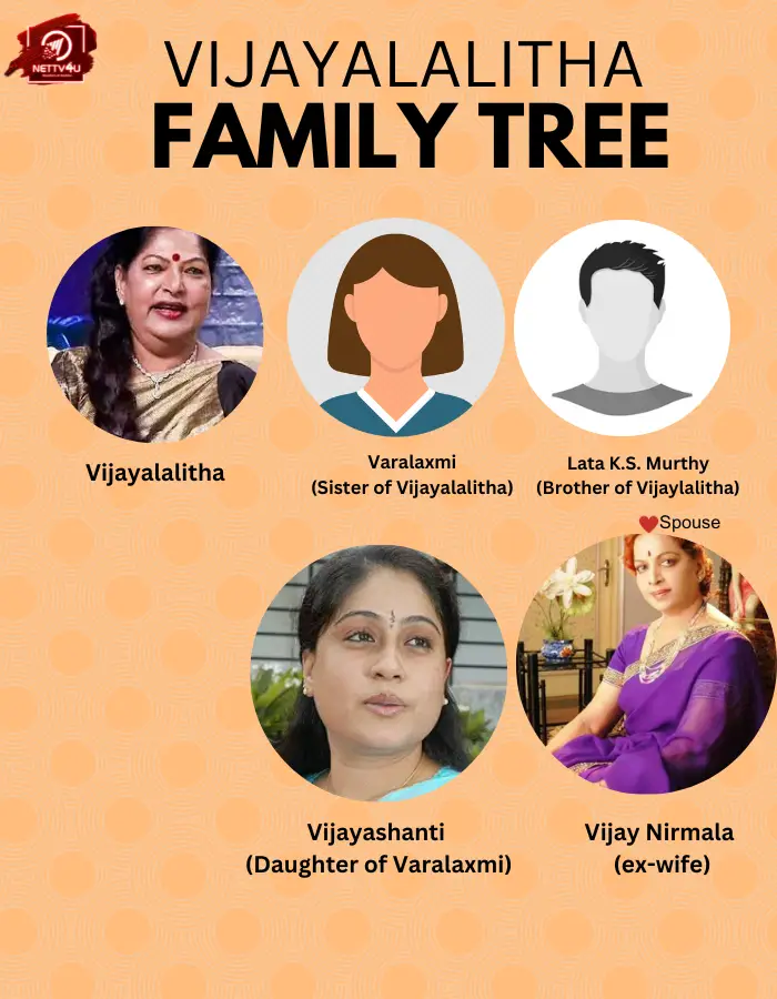 Vijayalalitha Family Tree