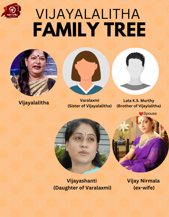 Vijayalalitha Family Tree