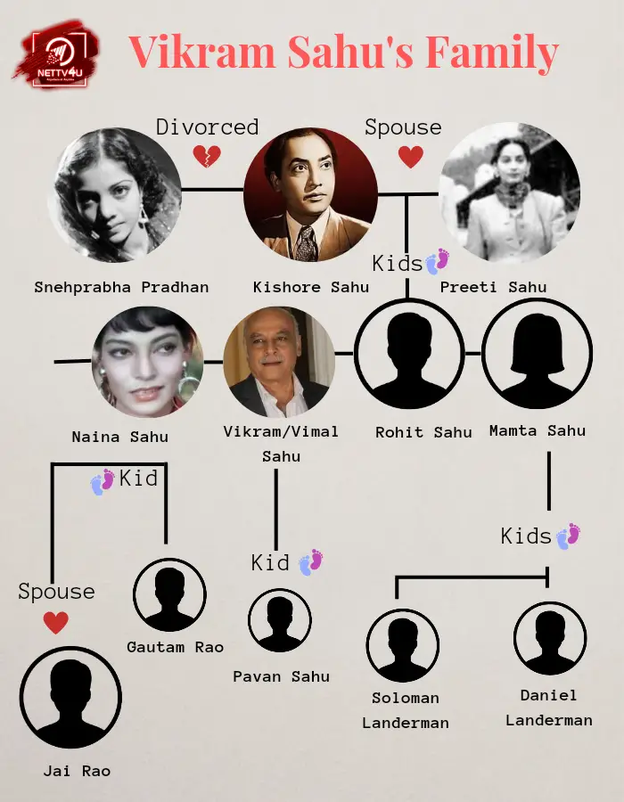 Sahu Family Tree 