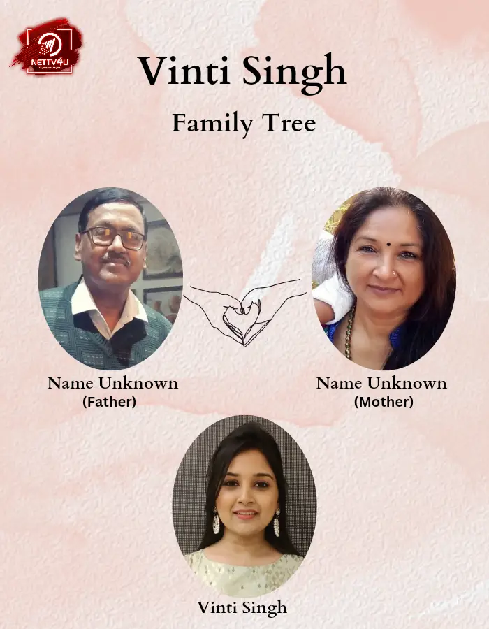 Singh Family Tree (Infographic Family Tree)