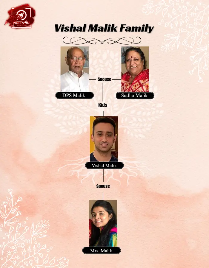 Vishal Malik Family Tree 