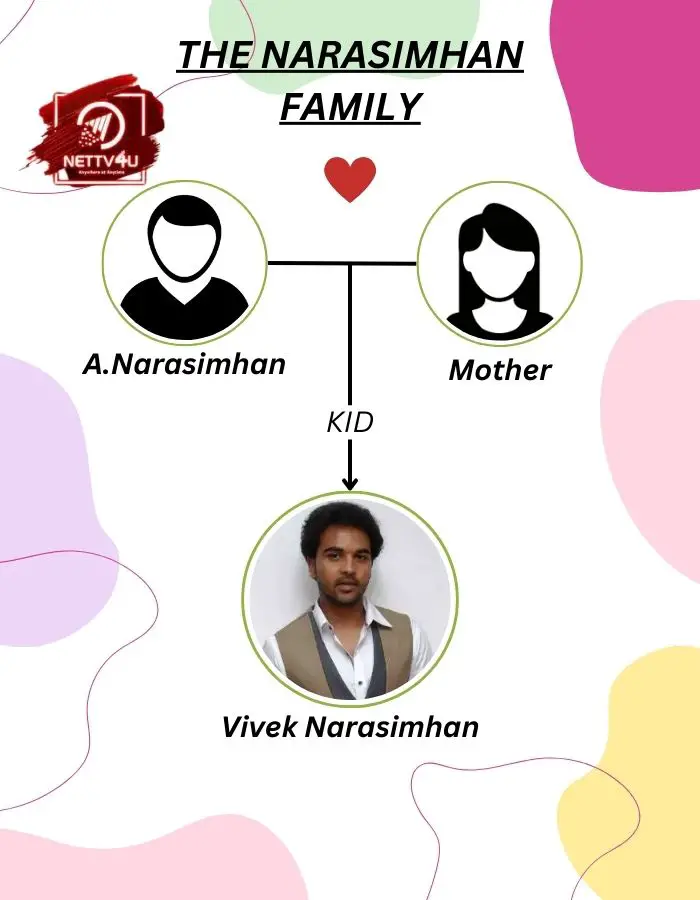 Narasimhan Family Tree 