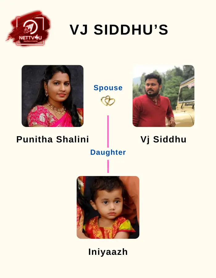 Siddhu Family Tree