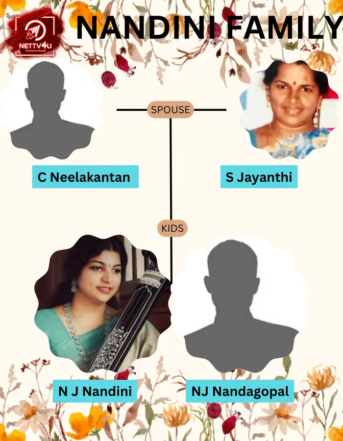NJ Nandini Family Tree 
