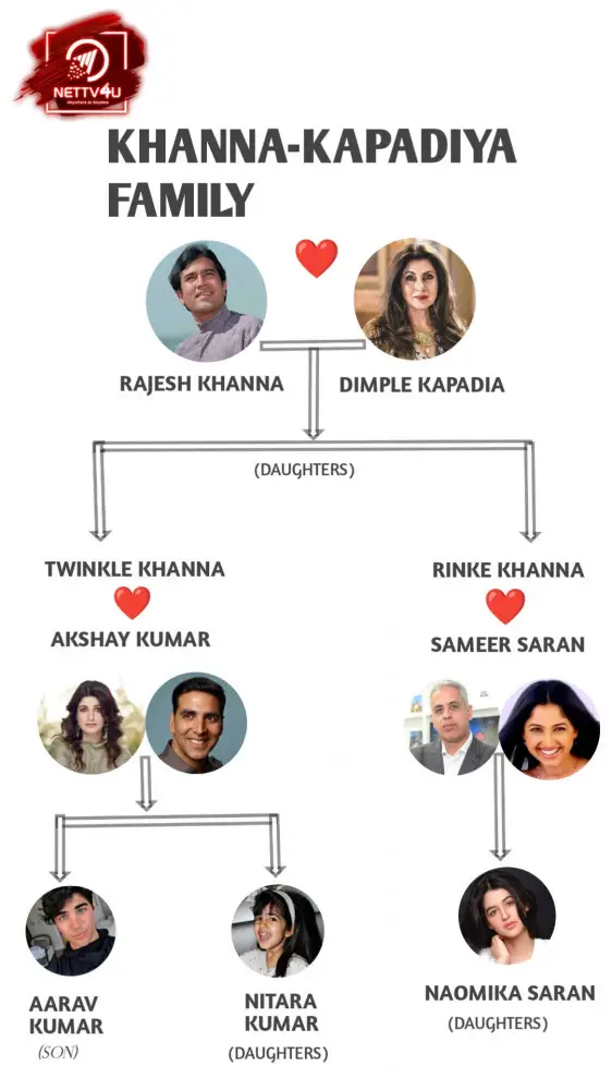 Khanna family tree