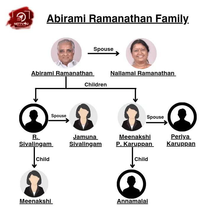 Abirami Ramanathan Family Tree 