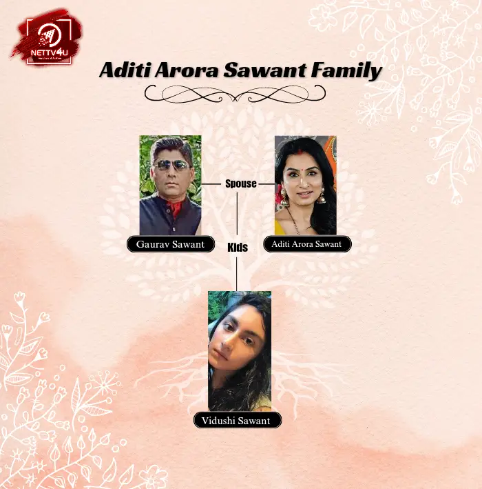 Aditi Arora Sawant Family 