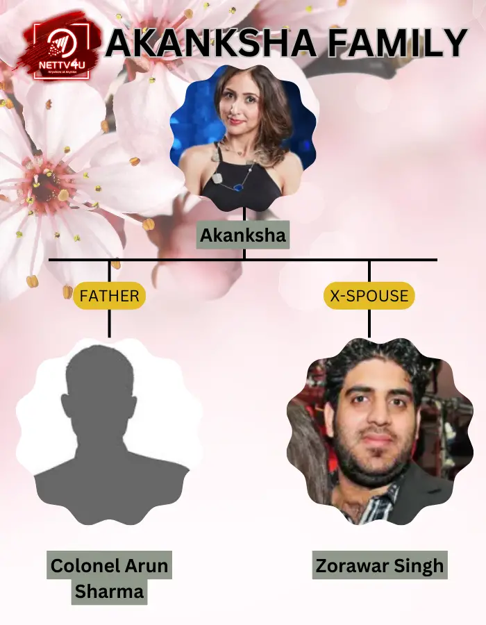 Akanksha Family Tree 