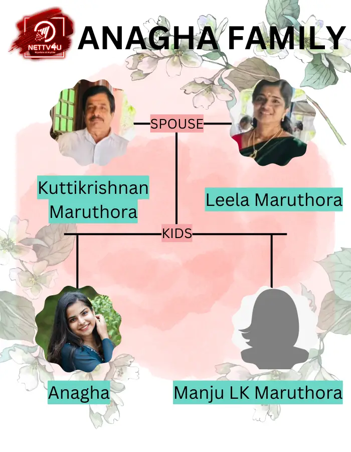 Anagha Family Tree 