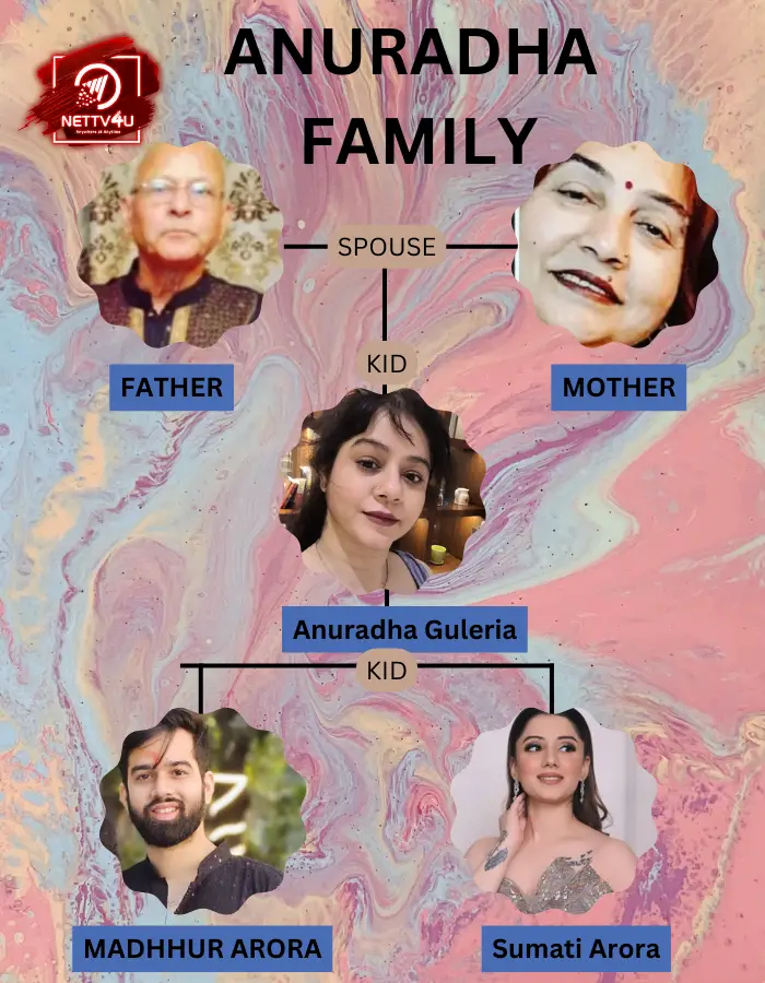 Anuradha Guleria Family Tree 