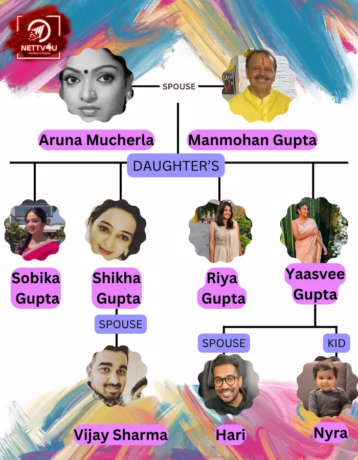 Aruna Family Tree 