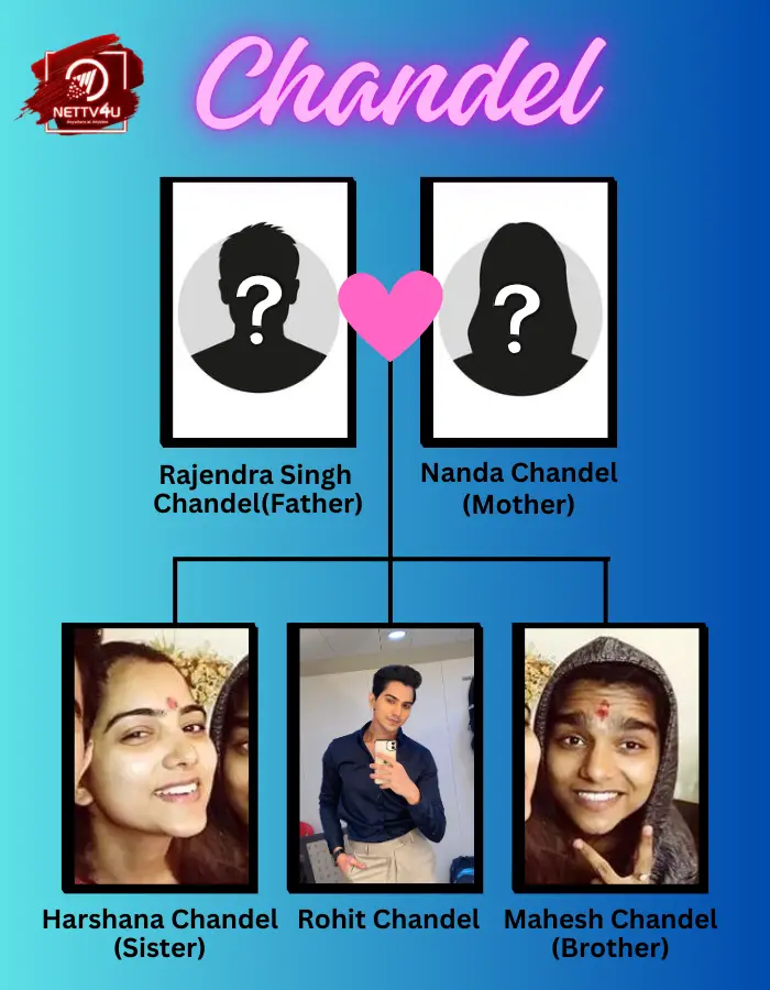 Chandel Family Tree 