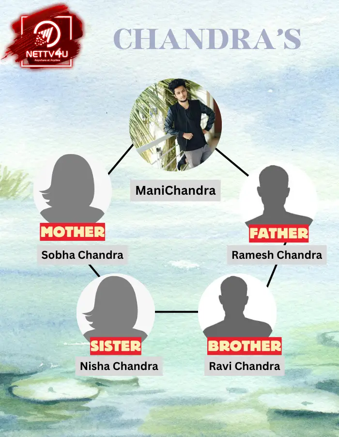 Manichandra Family Tree