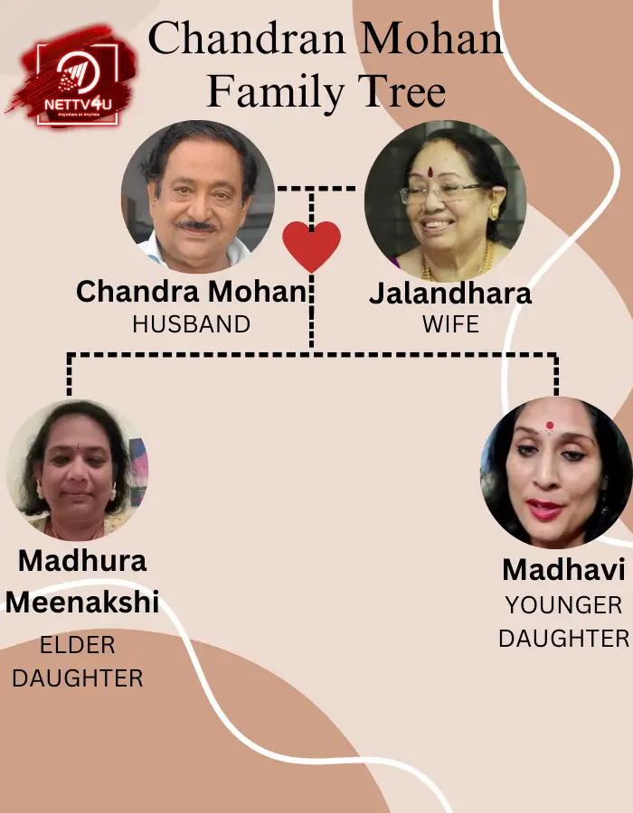Chandramohan Family Tree 